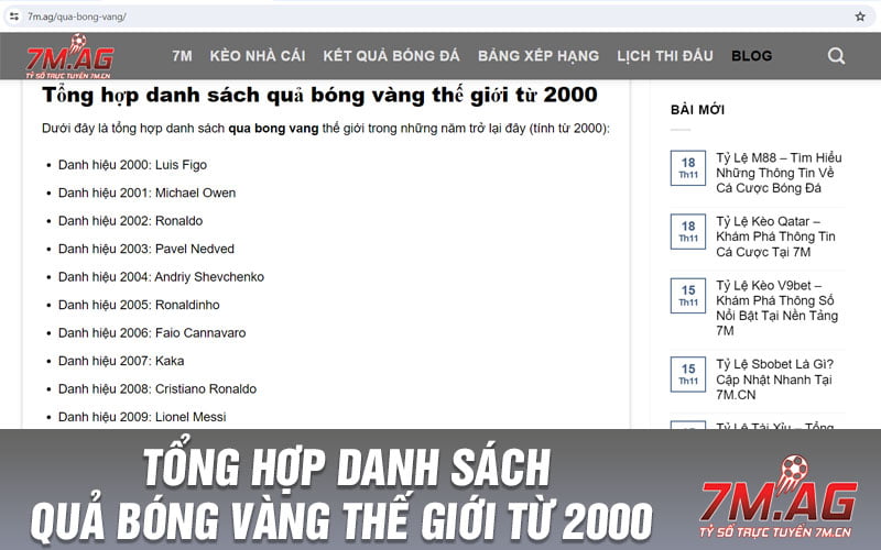 Tổng hợp danh sách quả bóng vàng thế giới từ 2000